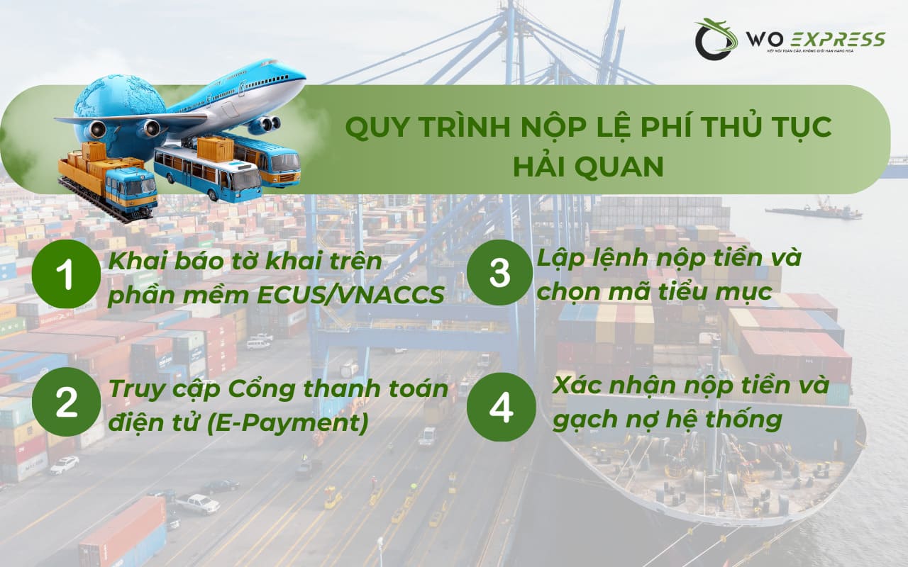 Lệ phí thủ tục hải quan: Biểu phí & Quy trình nộp chi tiết 5 Quy trình nộp lệ phí làm thủ tục hải quan qua cổng thanh toán điện tử