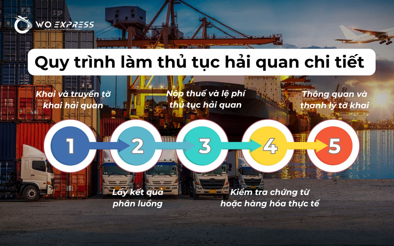 Các bước thực hiện để hiểu rõ thủ tục hải quan là gì trong hoạt động xuất nhập khẩu