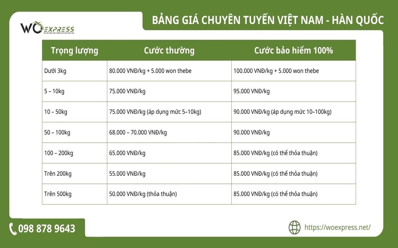 Bảng giá gửi hàng đi Hàn