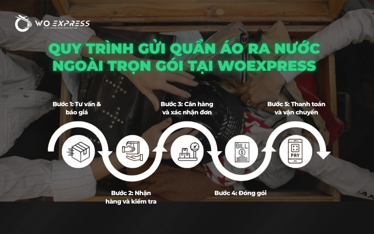 Dịch vụ gửi quần áo đi nước ngoài giá rẻ, 3-5 ngày nhận hàng 5 Quy trình 5 bước gửi quần áo đi nước ngoài trọn gói và minh bạch tại WoExpress