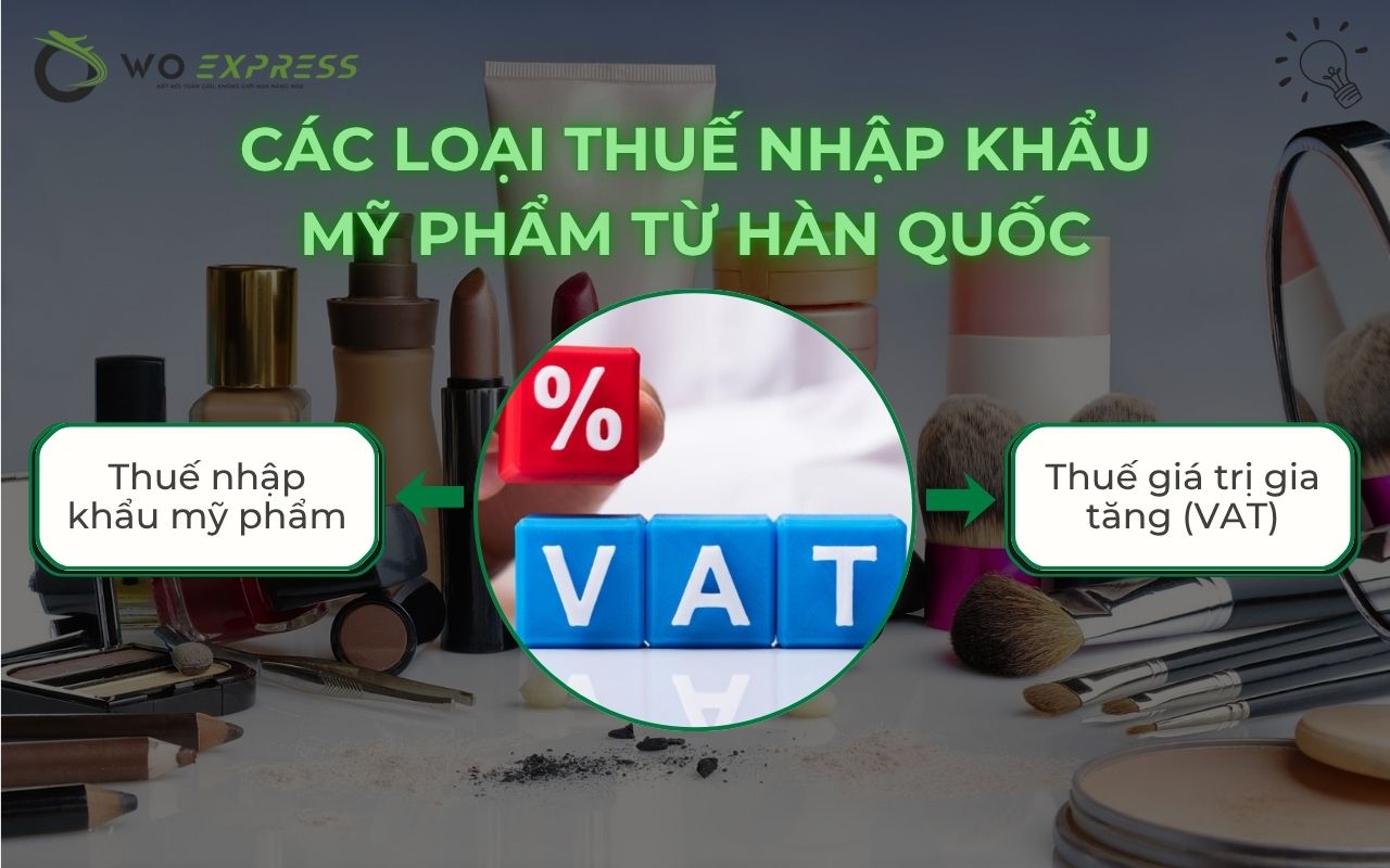 Các loại thuế nhập khẩu mỹ phẩm Hàn Quốc mới nhất 2 Các loại thuế nhập khẩu mỹ phẩm Hàn Quốc