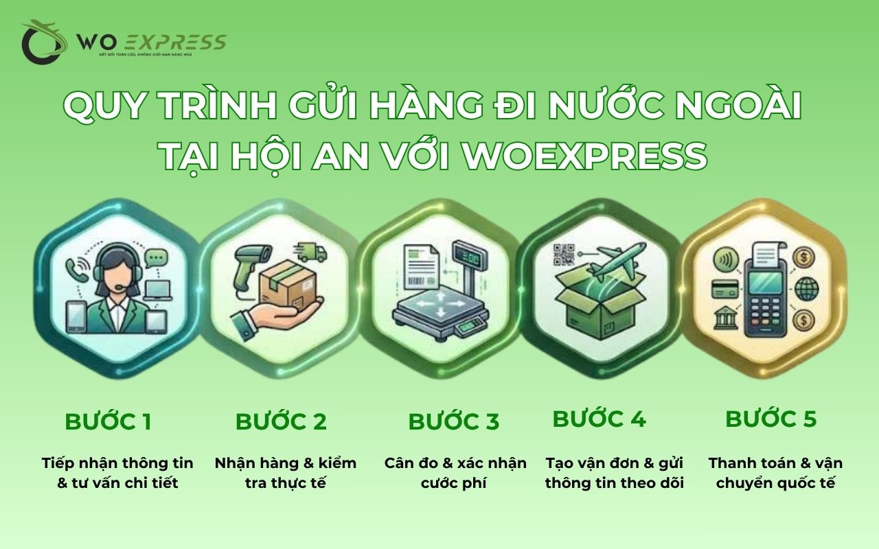 Quy trình gửi hàng đi nước ngoài tại Hội An với WoExpress