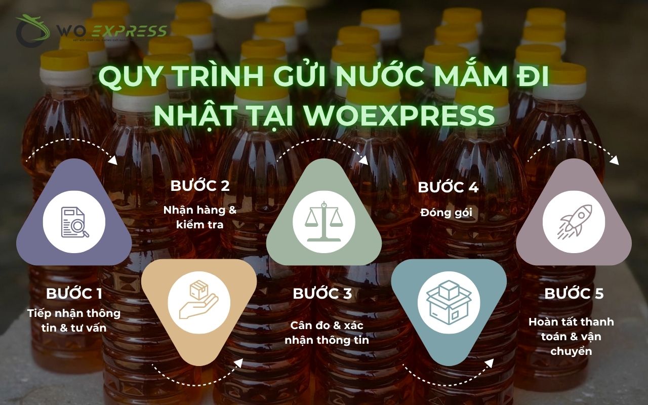 Gửi nước mắm đi Nhật an toàn và đúng cách 6 Quy trình gửi nước mắm đi Nhật tại WoExpress