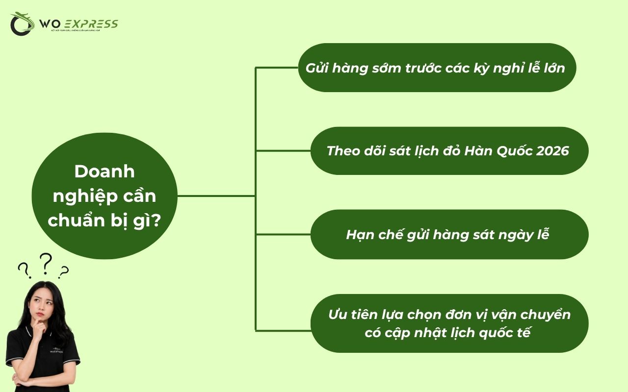 Lịch đỏ Hàn Quốc 2026: Ngày nghỉ và lịch gửi hàng Việt – Hàn 6 Doanh nghiệp cần chuẩn bị gì?