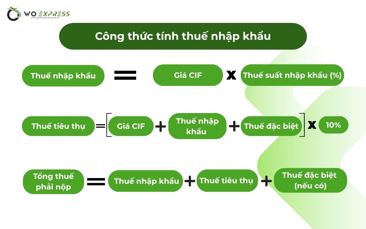 Thuế nhập khẩu Nhật Bản 2026: Cập nhật mức thuế mới nhất 3 Công thức tính thuế nhập khẩu