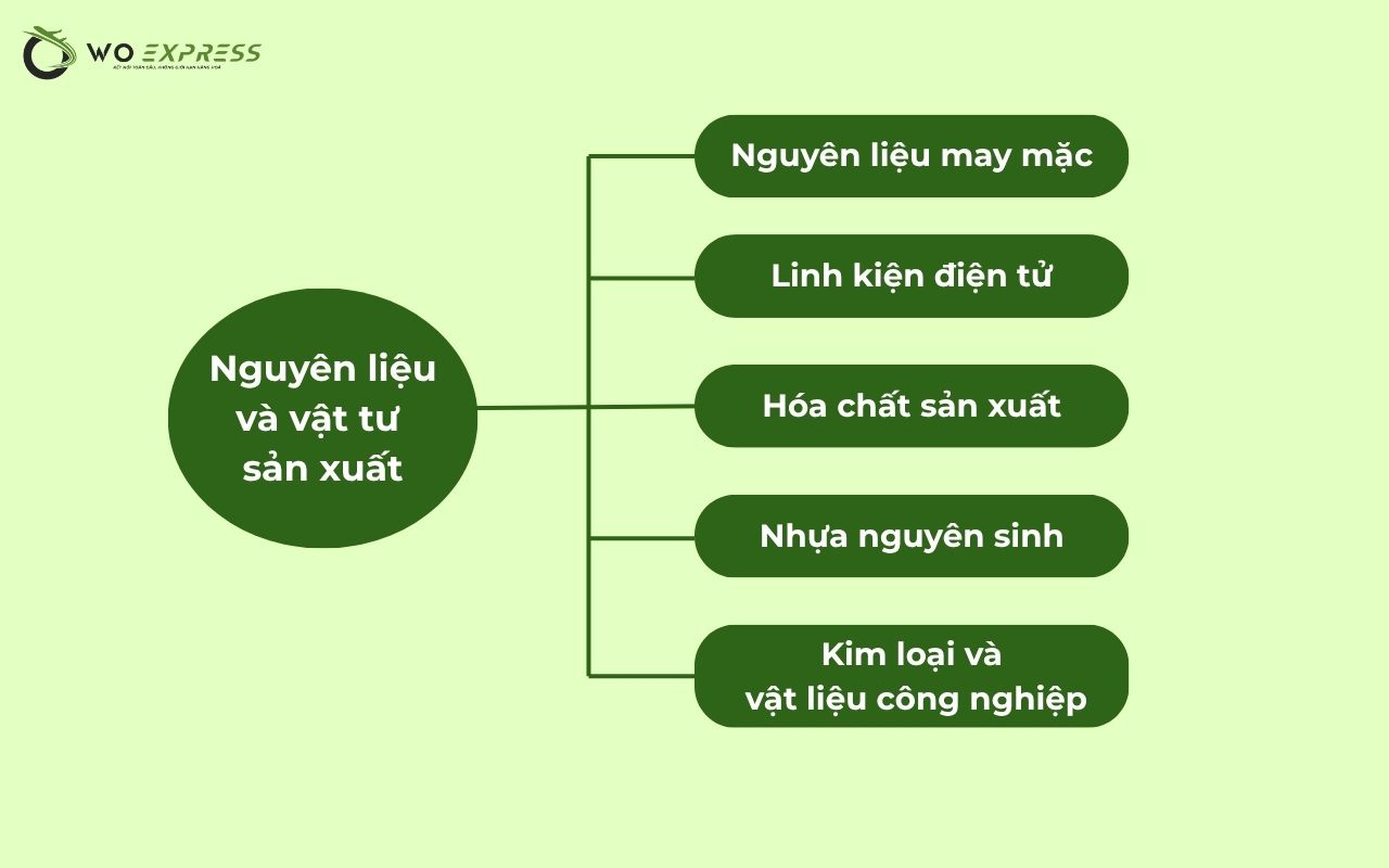 Các mặt hàng chịu thuế nhập khẩu mới nhất và cách xác định 2026 6 Nguyên liệu và vật tư sản xuất