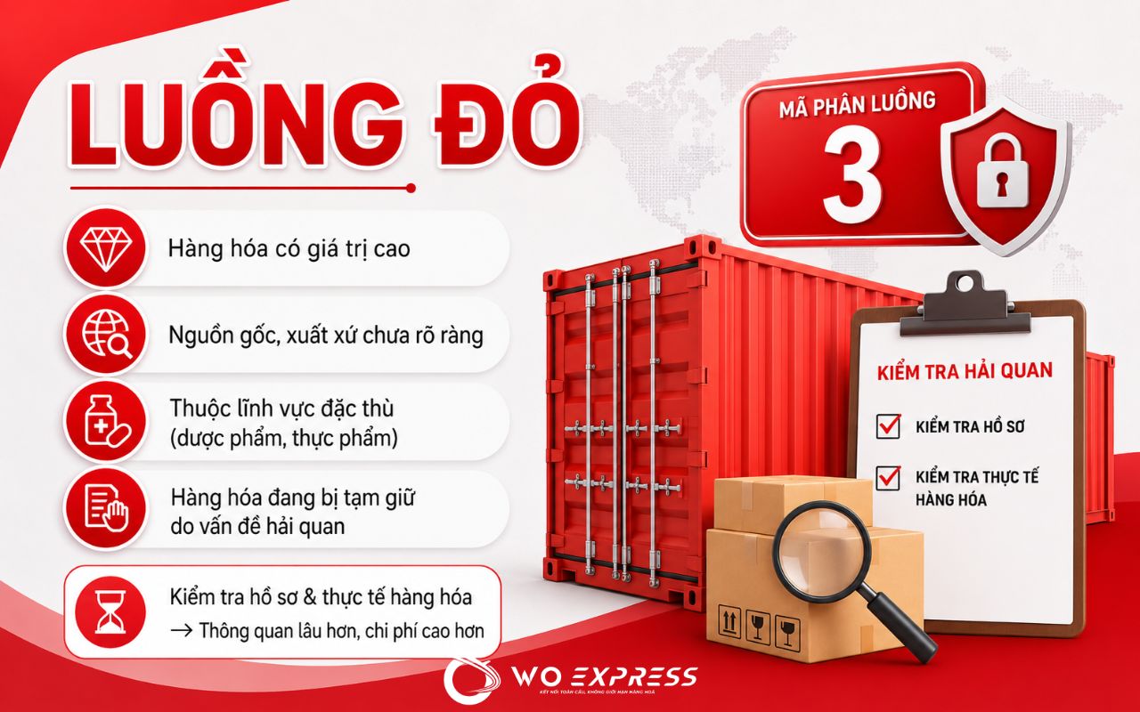 Tổng quan về phân luồng hải quan: Luồng Xanh, Vàng, Đỏ là gì ? 4 Phân luồng hải quan: Luồng đỏ