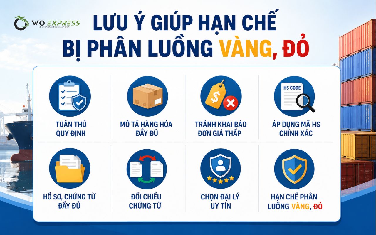Tổng quan về phân luồng hải quan: Luồng Xanh, Vàng, Đỏ là gì ? 8 Những lưu ý giúp hạn chế bị phân luồng vàng, đỏ