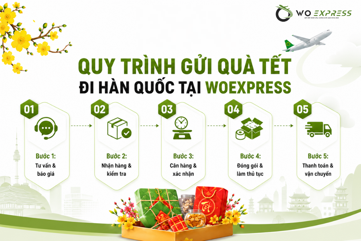 Gửi quà tết đi Hàn Quốc giá rẻ, an toàn cùng WoExpress 3 Quy trình gửi quà Tết đi Hàn Quốc tại WoExpress