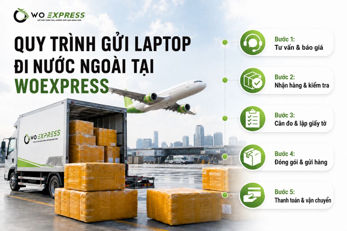 Cách gửi Laptop đi nước ngoài đảm bảo an toàn 100% 3 Quy trình gửi laptop đi nước ngoài tại WoExpress