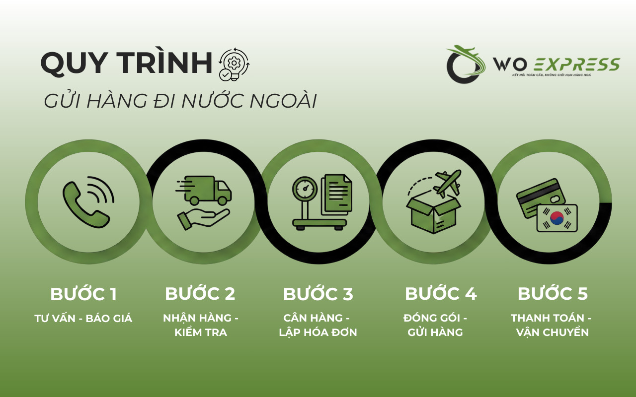 Quy trình gửi sơn móng tay đi Hàn tại WoExpress