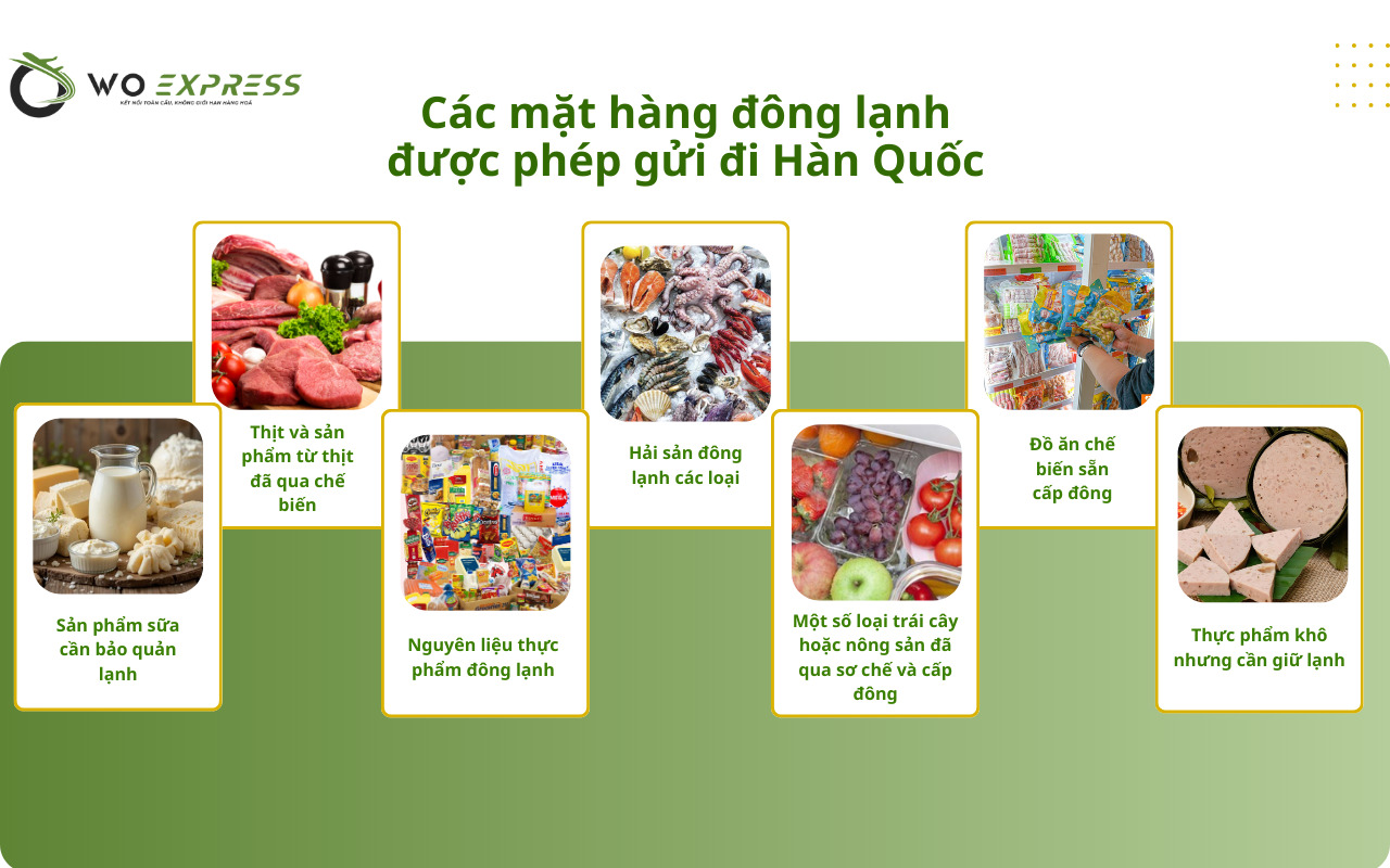 Gửi hàng đông lạnh đi Hàn Quốc nhanh chóng, an toàn 2 Các mặt hàng đông lạnh được phép gửi đi Hàn Quốc