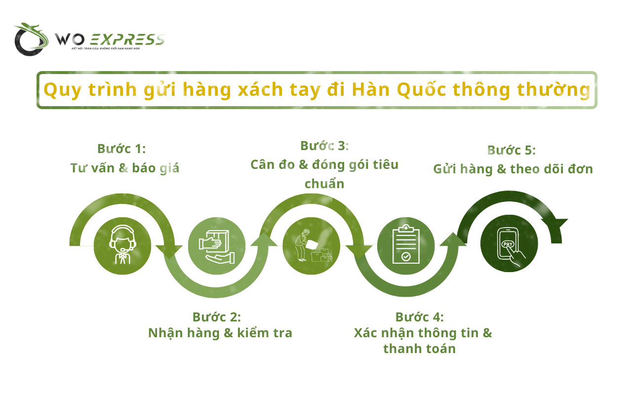 Quy trình gửi hàng xách tay đi Hàn Quốc chuẩn