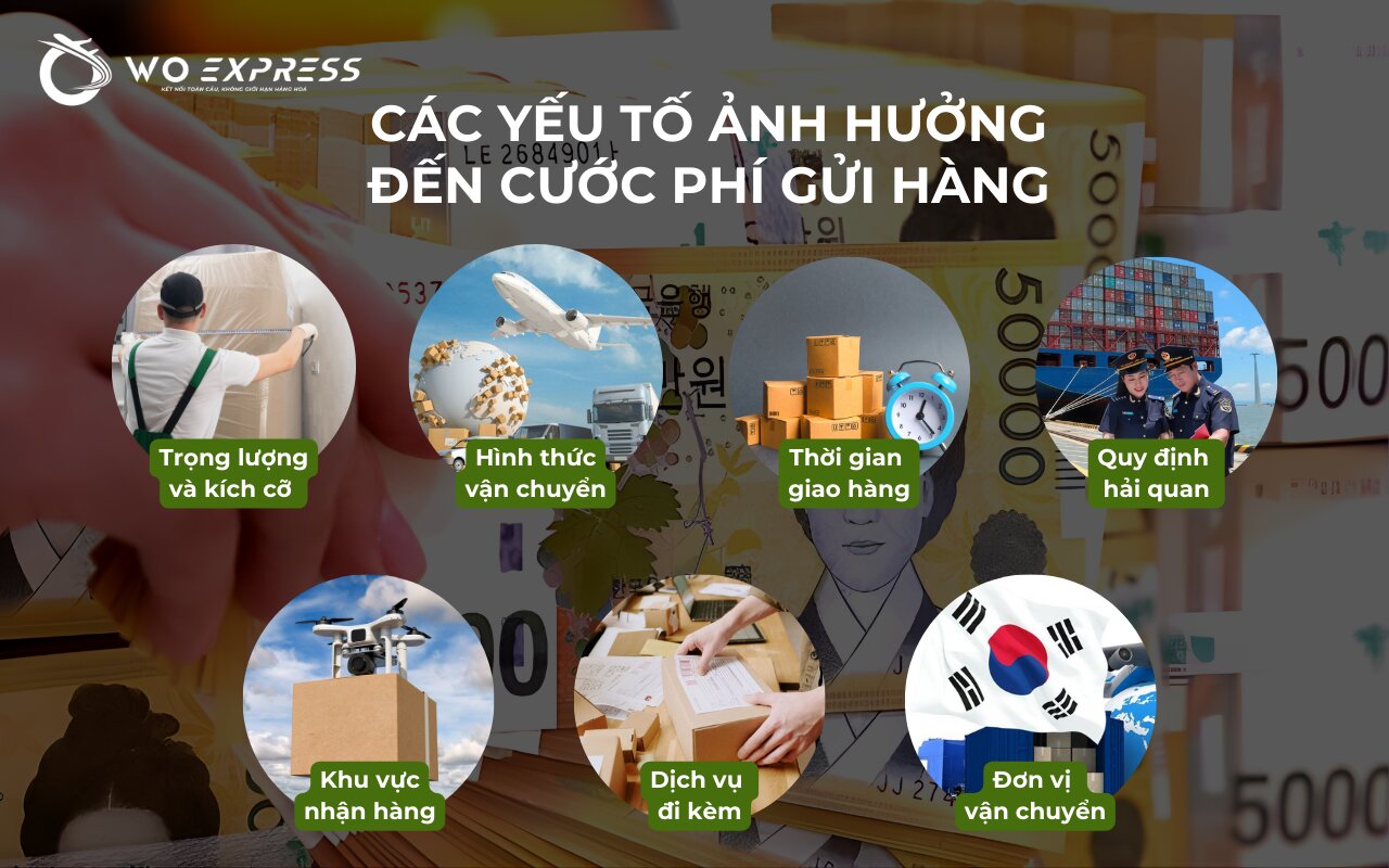Các yếu tố ảnh hưởng đến cước phí gửi hàng đi Hàn Quốc 