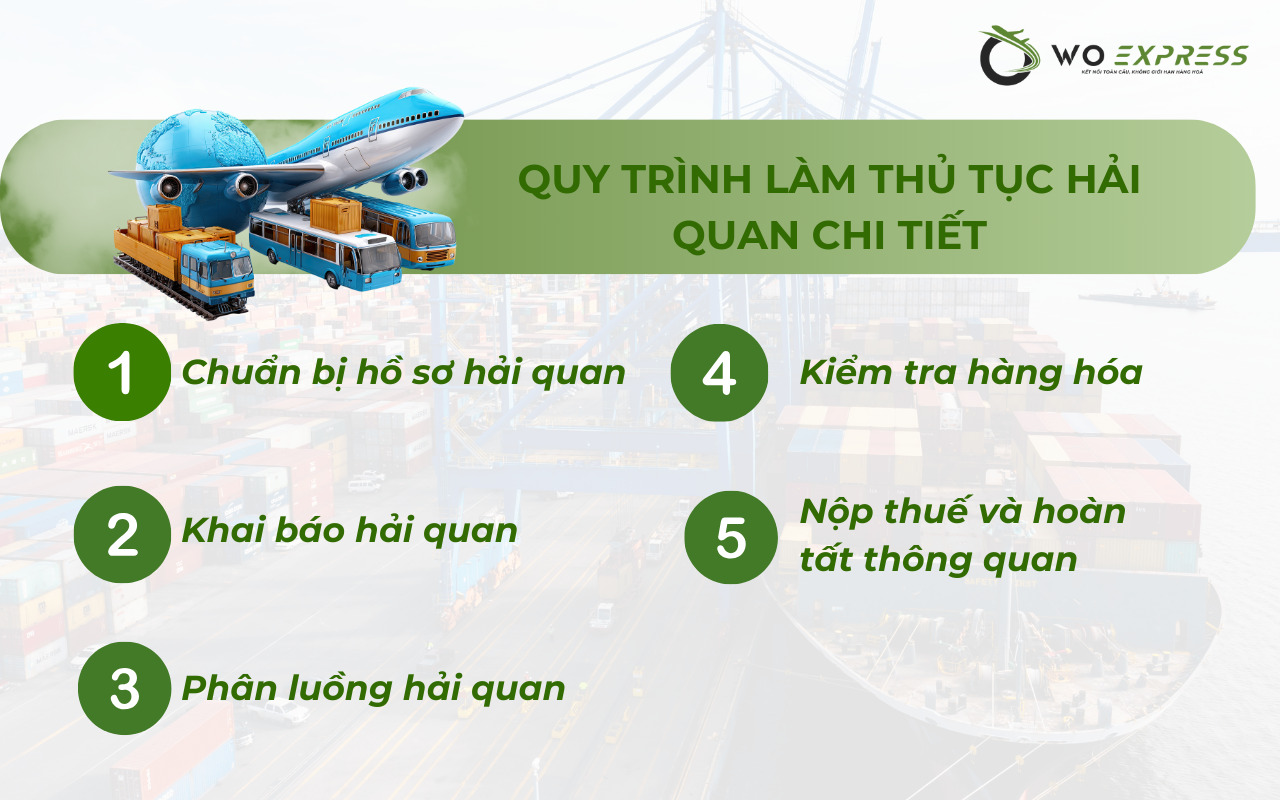 Các bước làm thủ tục hải quan 