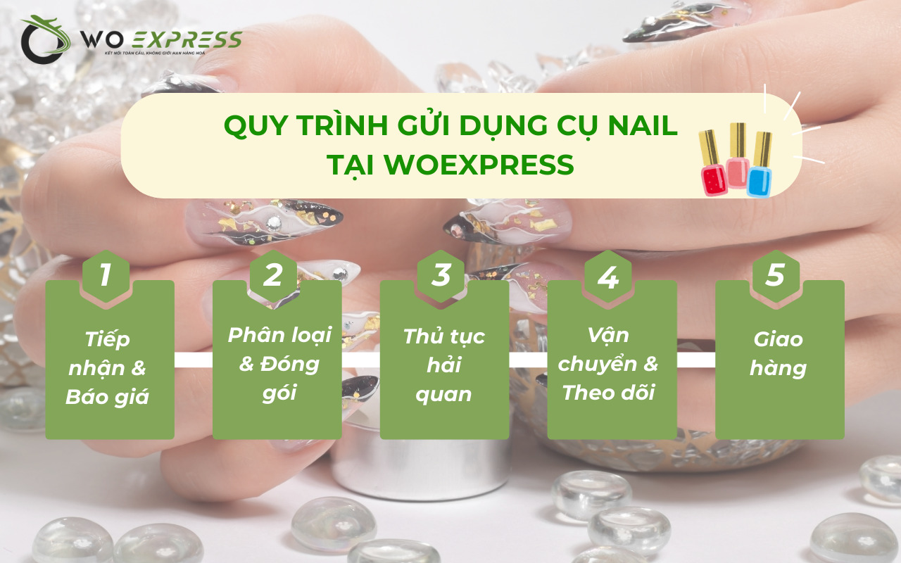 Gửi đồ làm nail đi nước ngoài an toàn và những lưu ý cần biết 6 Dịch vụ gửi đồ làm nail đi nước ngoài an toàn và giá tốt tại WoExpress