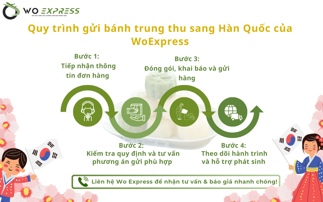 Gửi bánh trung thu đi Hàn theo quy trình rõ ràng tại WoExpress