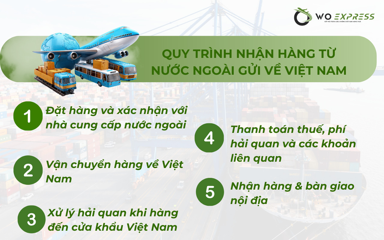 Thủ tục gửi hàng từ nước ngoài về Việt Nam đầy đủ nhất 2 Quy trình làm thủ tục gửi hàng từ nước ngoài về Việt Nam từng bước chi tiết