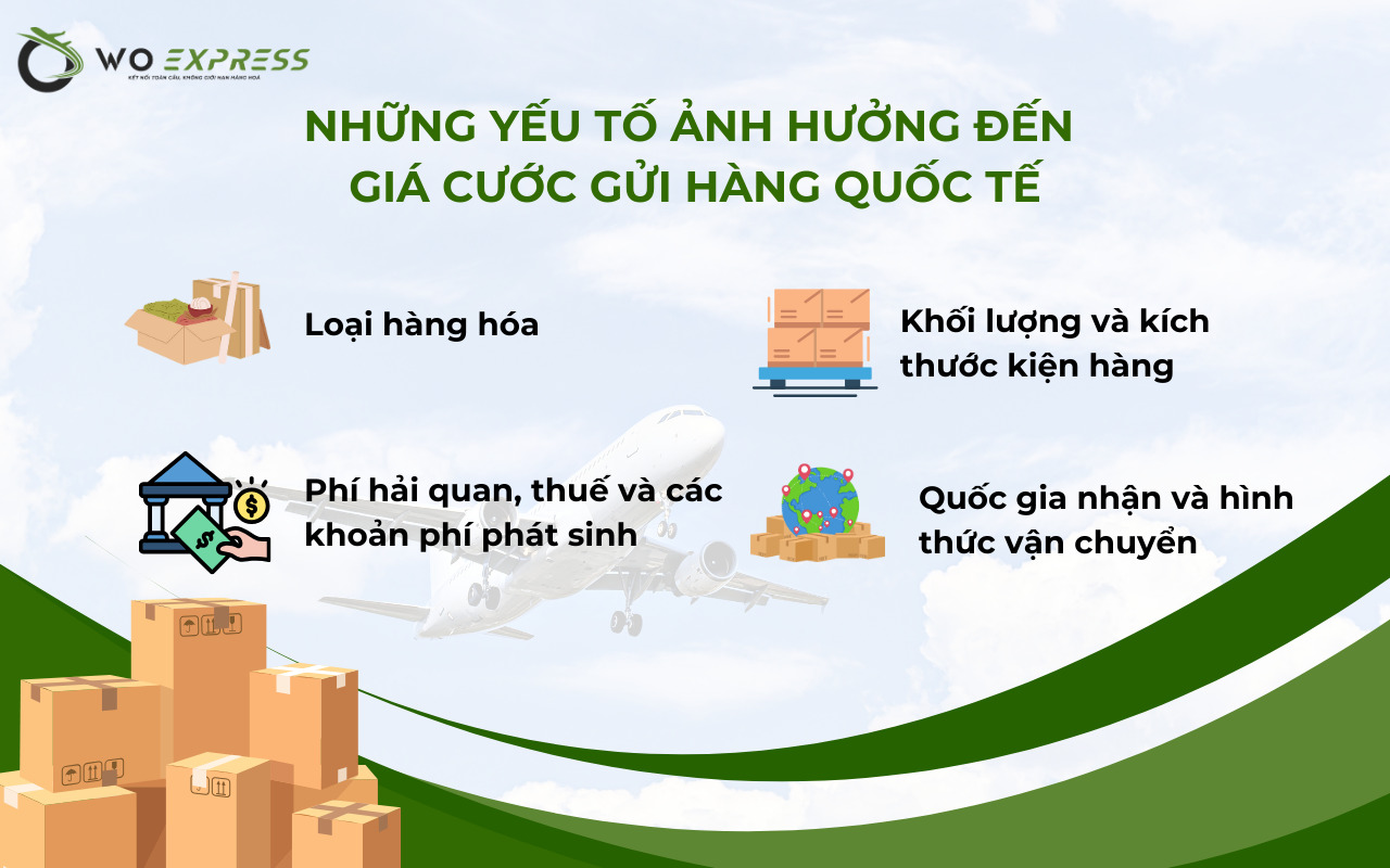 Những yếu tố ảnh hưởng đến giá cước gửi hàng quốc tế