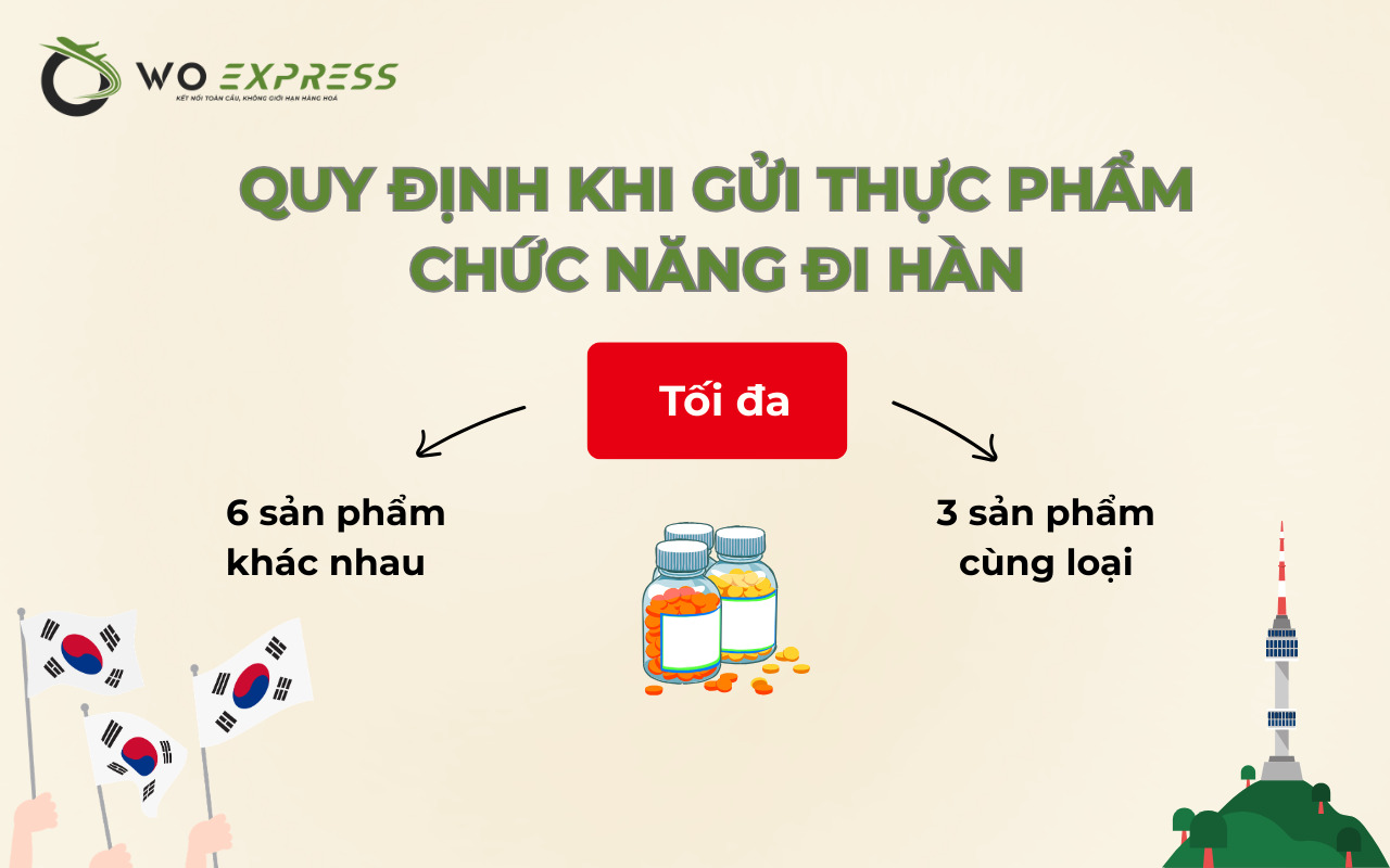 Tuân thủ giới hạn tối đa khi gửi thực phẩm chức năng đi Hàn cho mục đích cá nhân