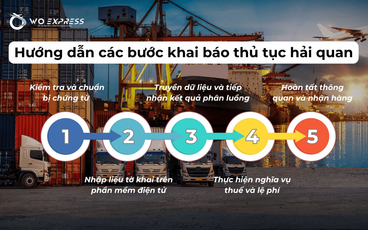 5 bước thực hiện khai báo thủ tục hải quan điện tử giúp tối ưu thời gian thông quan cho lô hàng