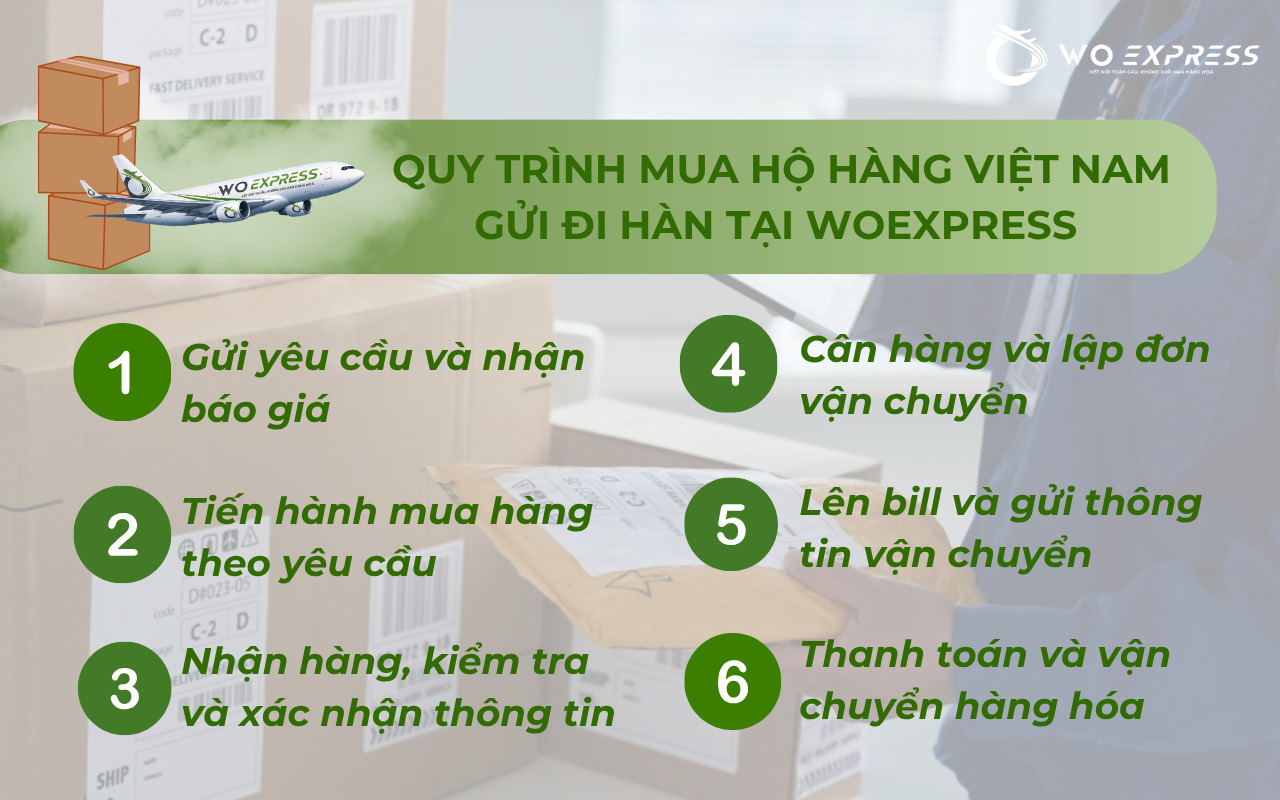 Mua hộ hàng Việt Nam gửi đi Hàn - Giải pháp nhanh chóng, tiện lợi 9 Quy trình mua hộ hàng Việt Nam gửi đi hàn tại WoExpress