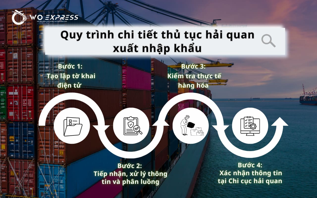 Hướng dẫn làm thủ tục hải quan xuất nhập khẩu chi tiết từ A-Z 5 Thủ tục hải quan xuất nhập khẩu và quy trình chi tiết 4 bước chuẩn