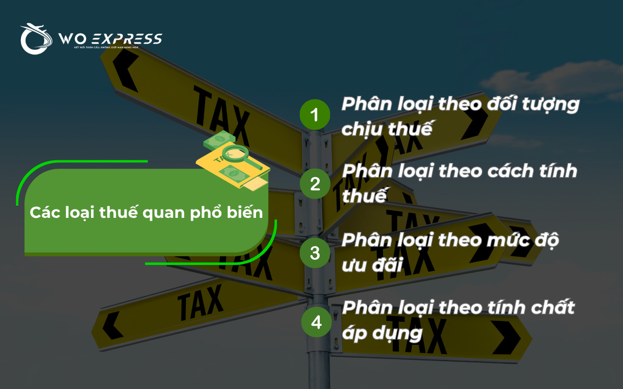 Thuế quan là gì? Tìm hiểu các loại thuế quan phổ biến hiện nay 5 Các loại thuế quan phổ biến